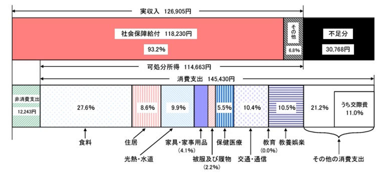 一人暮らしの場合