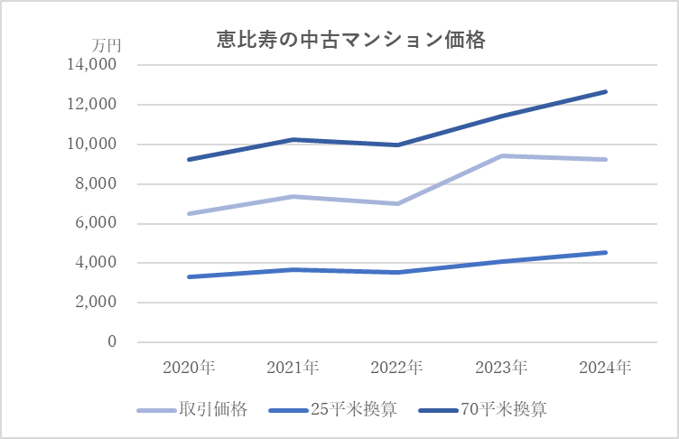 中古マンション