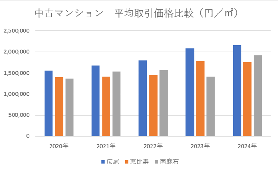 出典：国土交通省 不動産情報ライブラリ