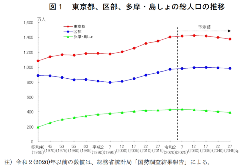 都市部の人口増加がマンション価格を押し上げる理由